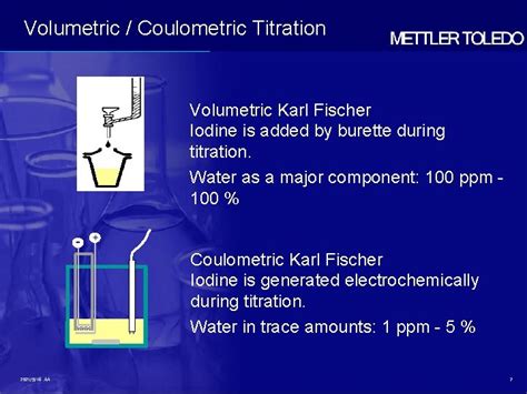 Volumetric Karl Fischer Titration department Store|karl fischer volumetric vs coulometric.